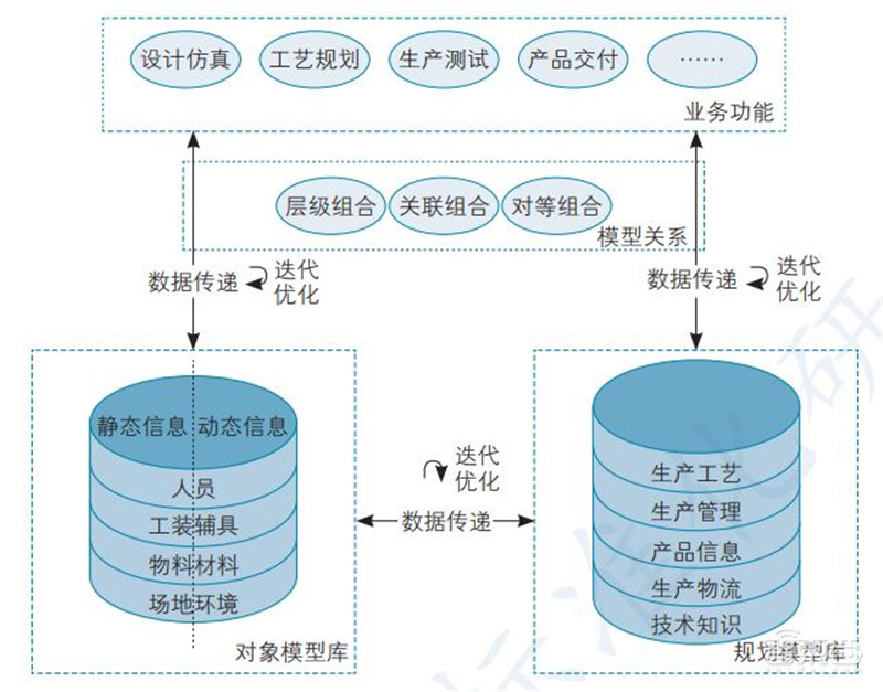 一文看懂数字孪生,工信部权威白皮书!拆解6大应用背后万亿市场 | 智东西内参