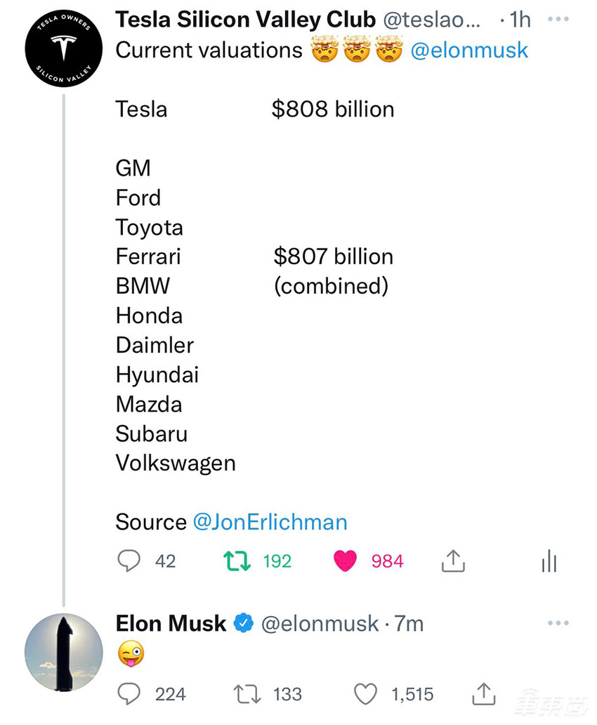 市值超万亿美元!特斯拉只用了11年,苹果37年,微软33年