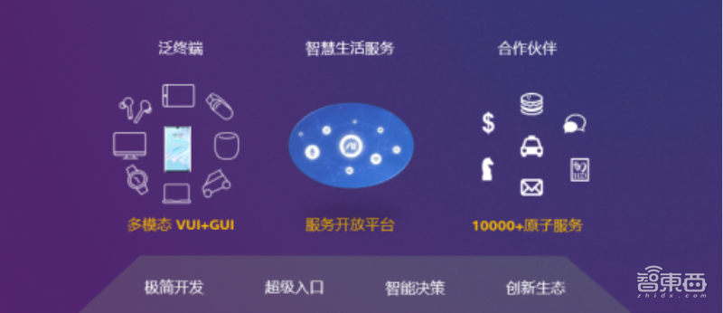 端侧AI走向分布式将成为必然！华为HiAI3.0剑指“超级终端”