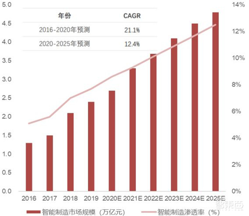 AIoT芯片全景报告!看懂四大核心芯片,抓住黄金发展期 | 智东西内参