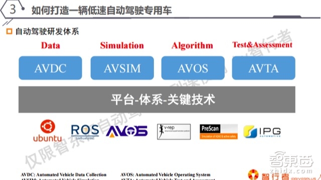 自动驾驶系列课 | 这类自动驾驶最先挣钱 详解低速无人车【附PPT+音频】