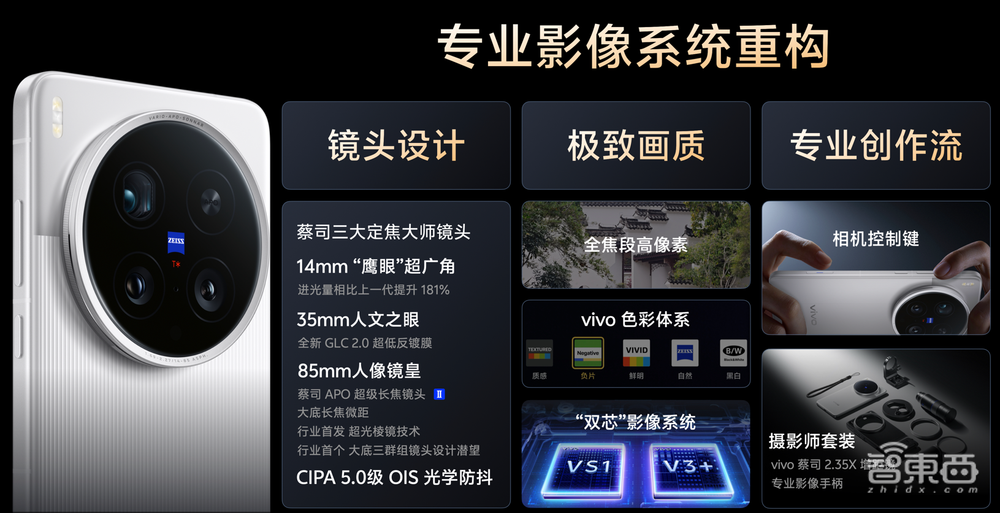 vivo掏出手机端侧最大视觉生成模型,再发自研影像芯片,大秀空间视频能力