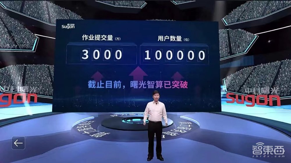 布局东数西算,曙光推出全国一体化算力服务平台