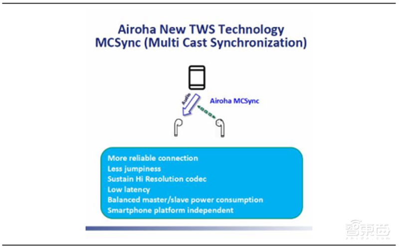 TWS耳机火遍华强北!为何干不过苹果AirPods?三大痛点四大新技术看行业真相【附下载】| 智东西内参