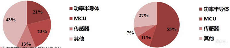 深度揭秘MCU芯片,汽车电子王者!缺芯潮的主角 | 智东西内参