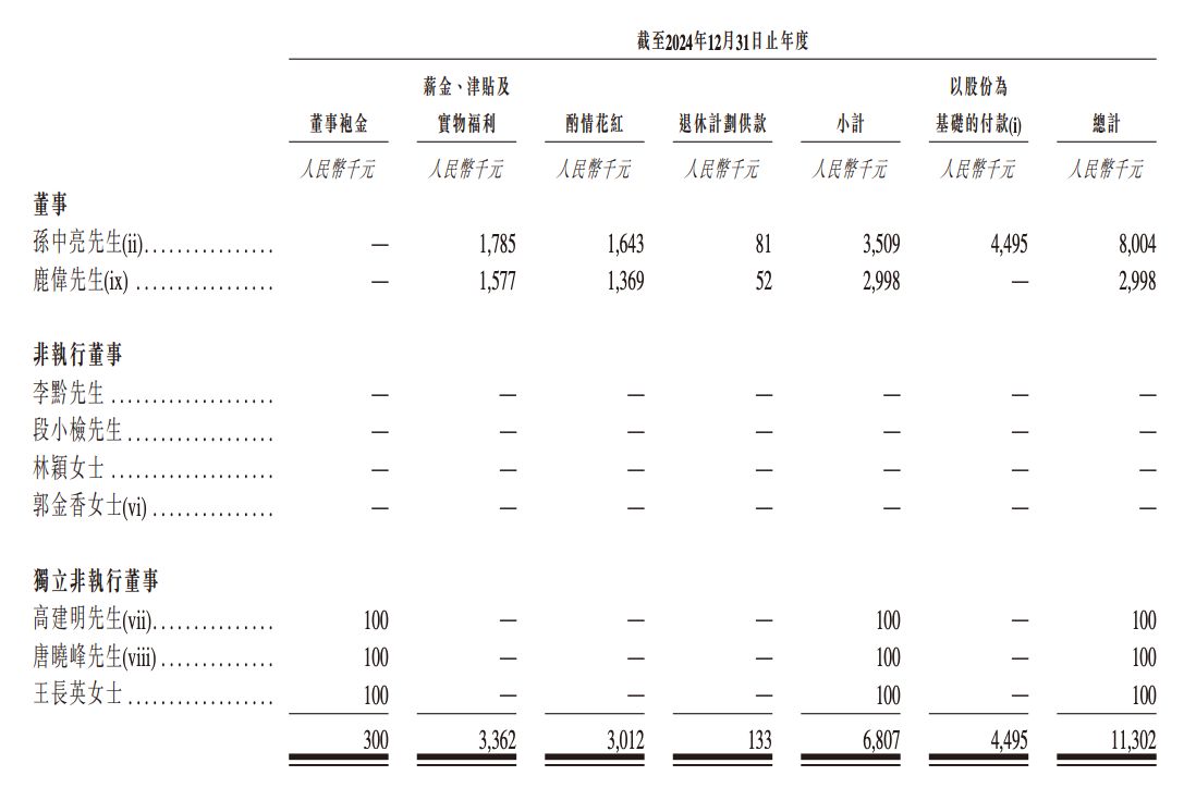 港股“北斗芯片第一股”要来了！比亚迪格力持股，董事长年薪800万