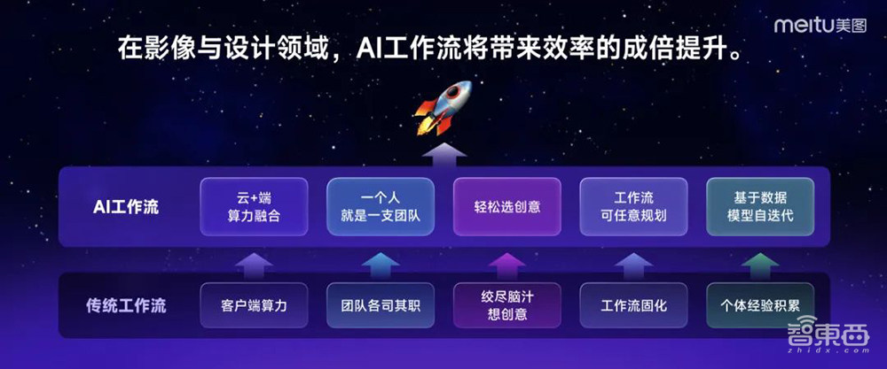 能落地的AI视频产品来了!分分钟创作AI短片,自带配音和音效,美图奇想大模型V5发布