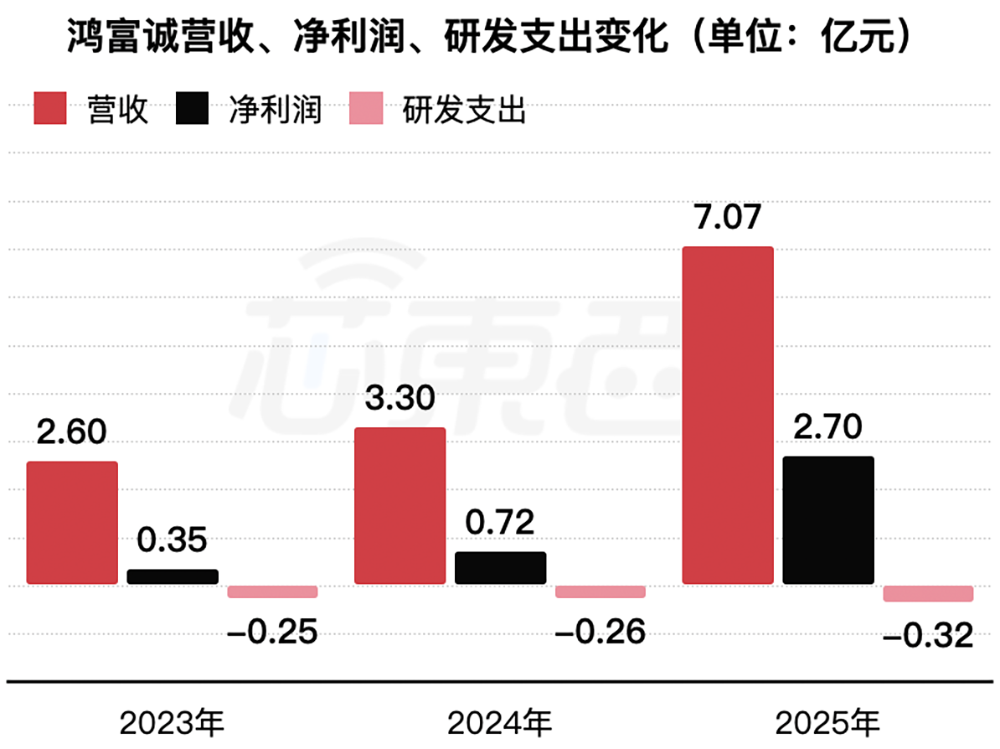 盘中暴涨720%！华为投的深圳AI芯片材料商IPO了