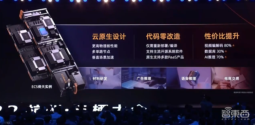 阿里自研CPU大规模应用!芯云合体重塑算力体系