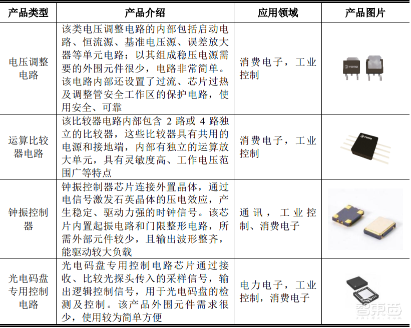大基金、京东方参投！北京最老牌芯片厂冲刺科创板