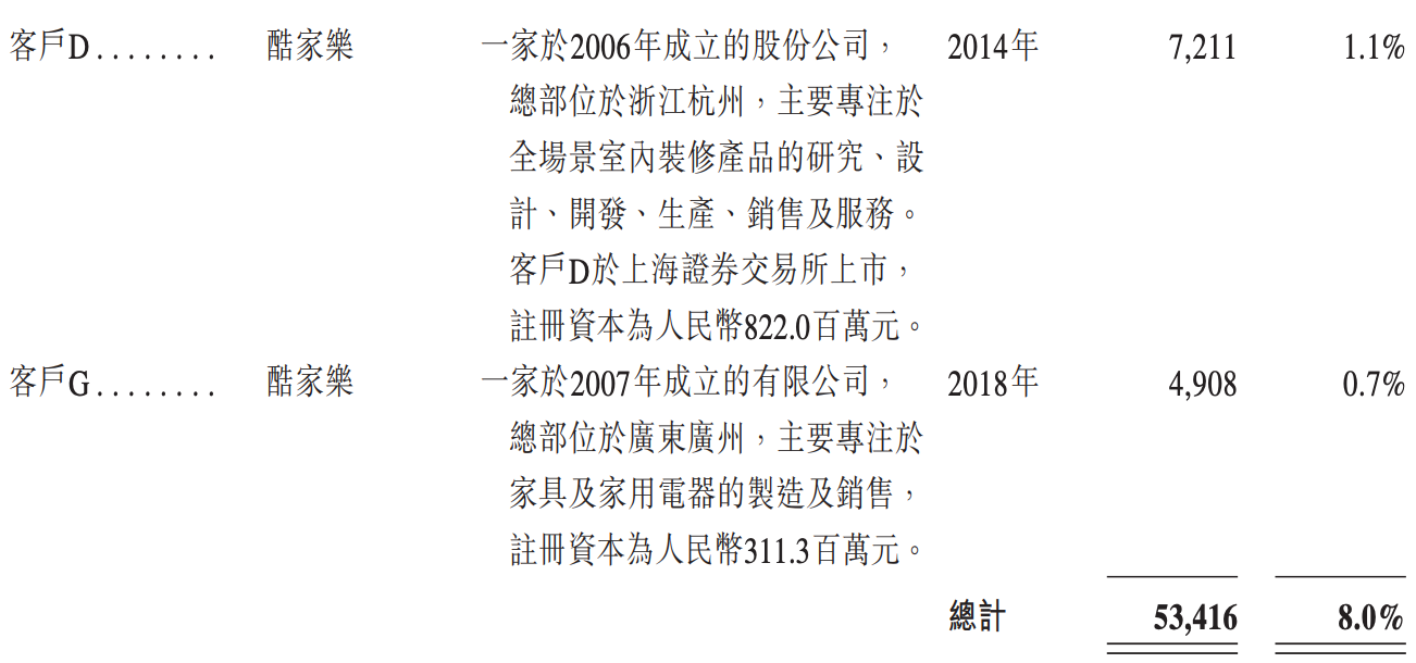 雷军投的前英伟达员工IPO了！开盘暴涨172%