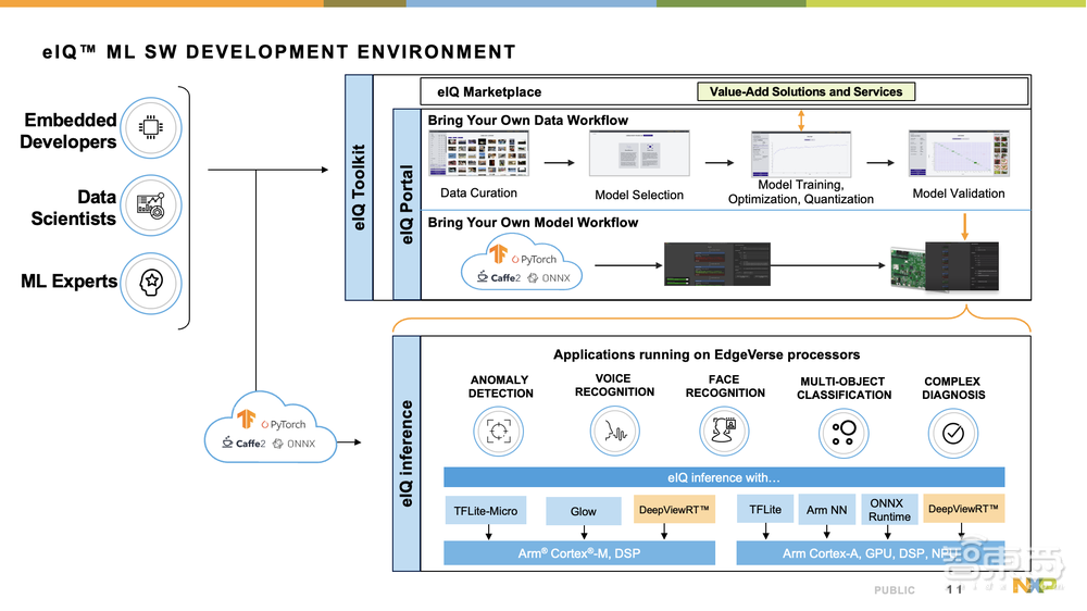 恩智浦林明：邊緣智能+Matter，為智能家居賦能