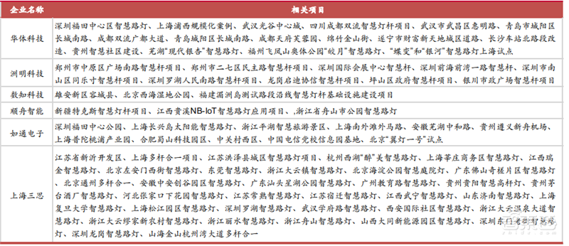 揭秘爆发中的智慧灯杆行业,智慧城市新入口,五千亿市场空间【附下载】| 智东西内参