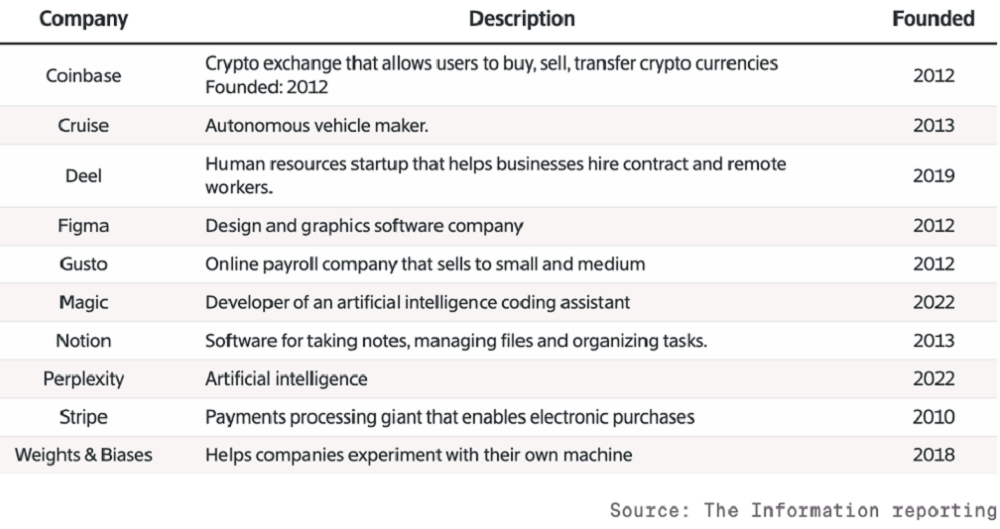刚刚,Ilya被逼当CEO,联合创始人都被Meta挖跑了