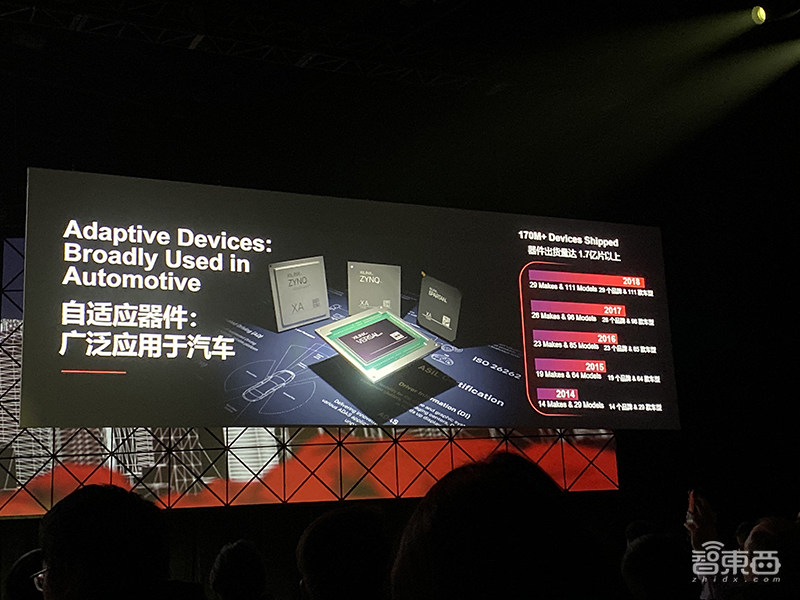 对话赛灵思CEO Victor Peng：解读业务转型三驾马车，自适应计算成竞争焦点