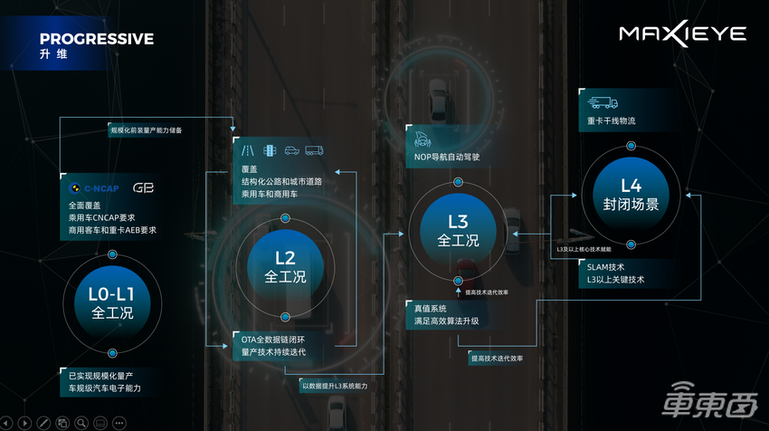 领航辅助成必争之地，这家公司解决了哪些痛点？