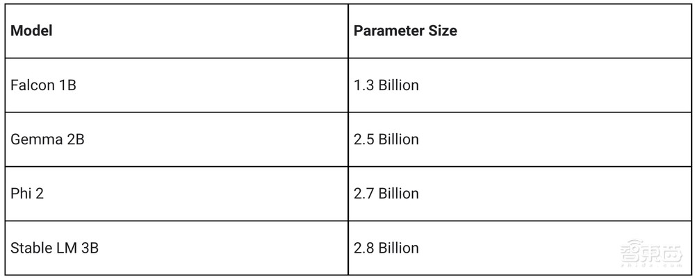 手机、PC轻松跑大模型!谷歌发最新API,28亿参数模型本地跑