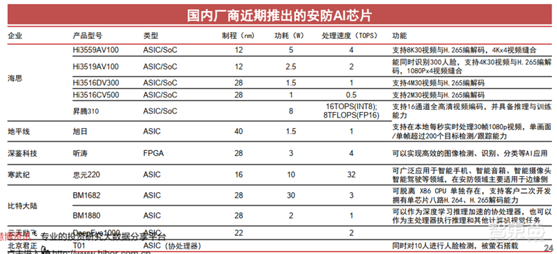 海康大华掀起安防革命！119页报告揭秘万亿视频物联市场【附下载】