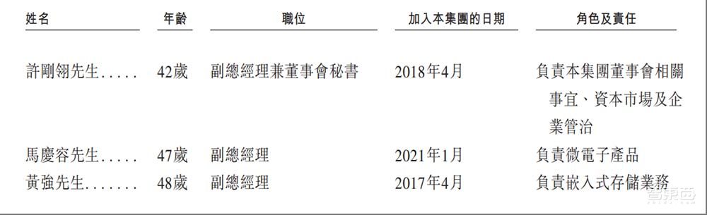 深圳存储芯片龙头冲刺港交所!市值近400亿,供货四大手机巨头