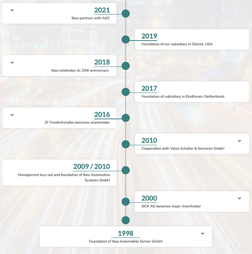 激光雷达元老破产，在风口上却融不到钱