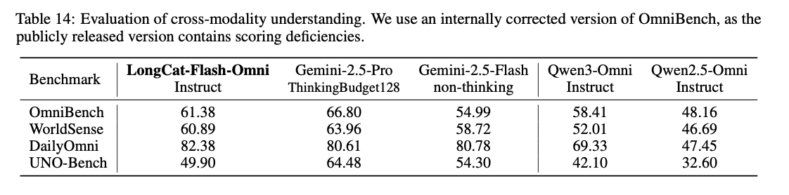 美团王兴狂卷大模型!开源561B“全能”龙猫模型,上线首款AI通用助手App