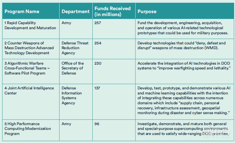 斯坦福2022AI指数报告出炉,AI“造脸”真假难辨,北邮、清华、字节表现抢眼 | 智东西内参