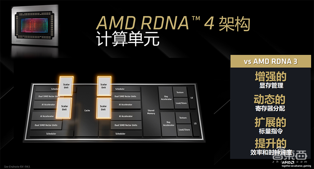 4499元撑起发烧级游戏体验!AMD全新RX 9070显卡来了,AI性能大涨