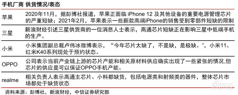 最新手机市场真相,芯片荒持续,小米5G份额登顶 | 智东西内参