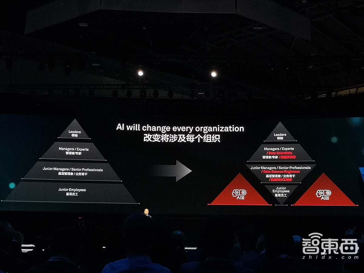 对话华为轮值董事长徐直军:去年AI审了500万张发票;取代60%呼叫中心客服业务