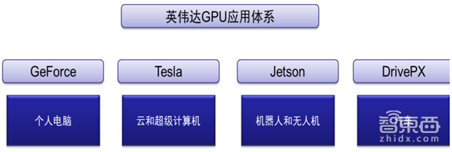 全国布满3000万摄像头 千亿级智能安防行业报告【附下载】| 智东西内参