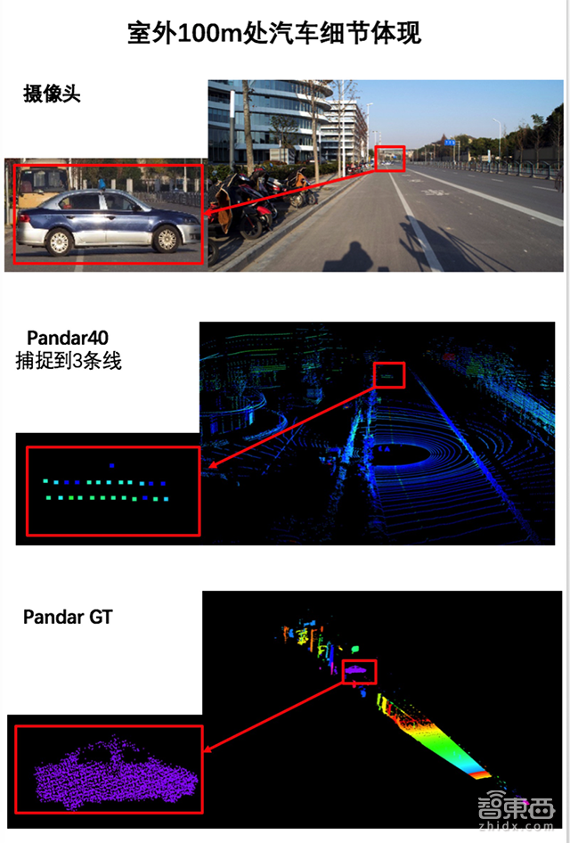 禾赛科技推固体激光雷达Pandar GT 后年量产成本降至数百美元