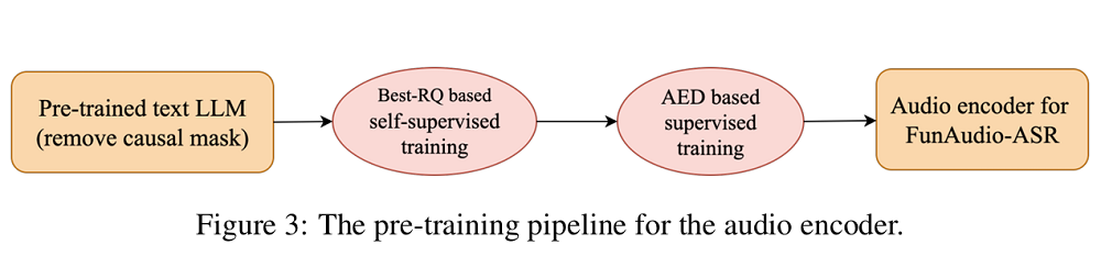 刚刚！阿里发新模型，幻觉率爆降70%