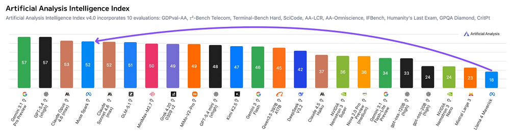 我用Meta“华人天团”打造的新模型，一张图复刻了一个“豆包App”