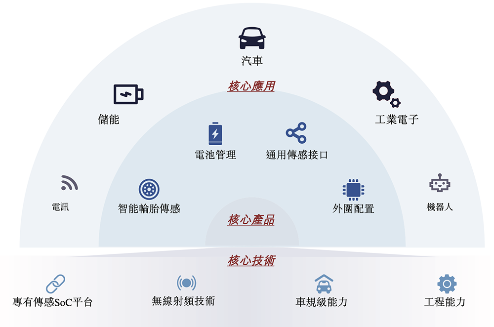 48歲復(fù)旦校友沖刺IPO！汽車芯片干到中國(guó)第一，吉利廣汽都投了