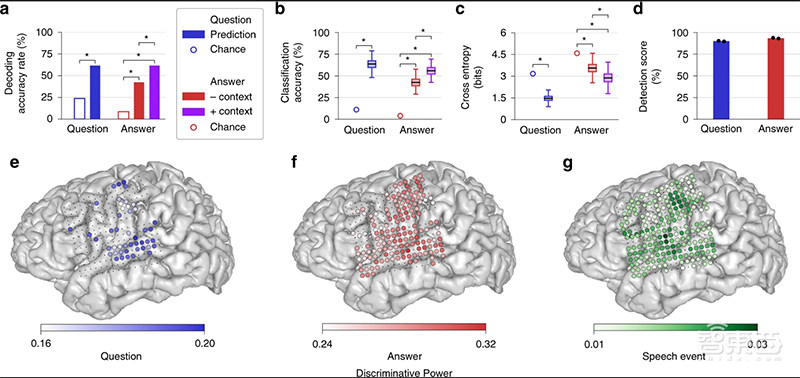 用意念打字、让阿凡达成真!脑机接口到底有多少花样“玩”法?