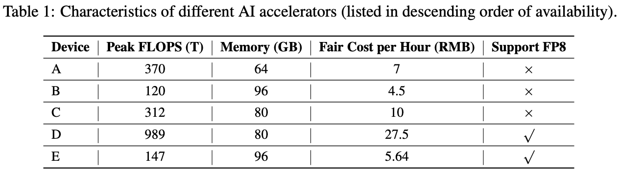 阿里自研AI芯片曝光!