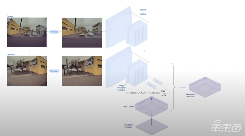 特斯拉想干掉“刹车失灵”