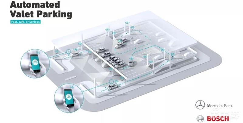 博世戴姆勒联合研发的自动代客泊车技术获政府批准 已在德国部署