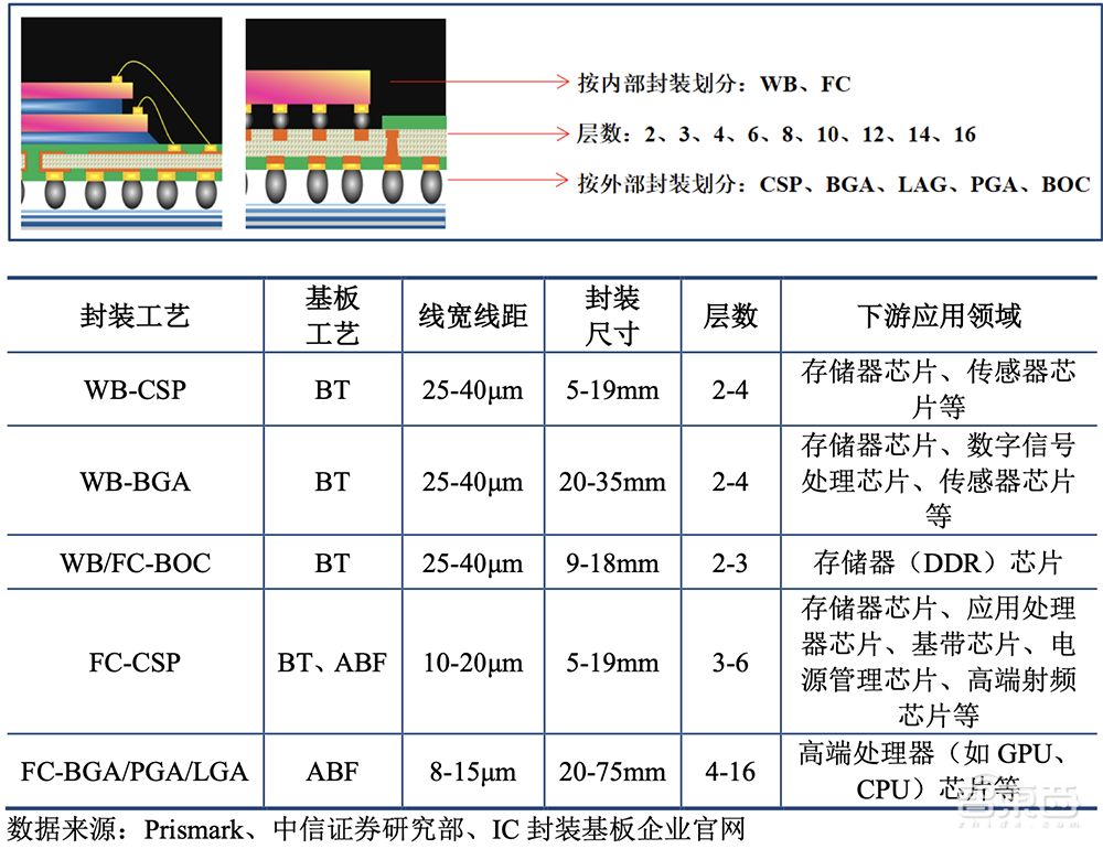 又一家深圳半导体企业IPO获受理!