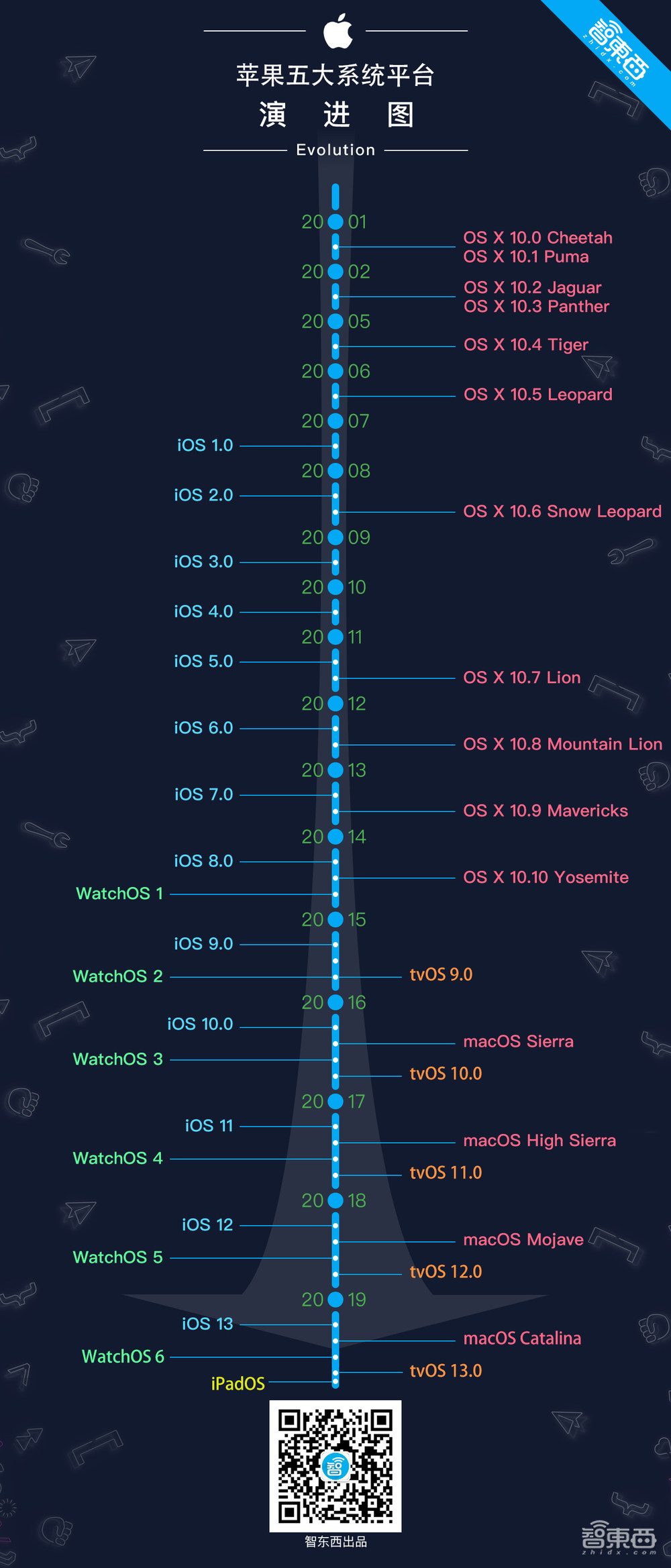 最强苹果电脑上手，配齐超8万！iPad系统独立，一文看尽昨夜苹果大会