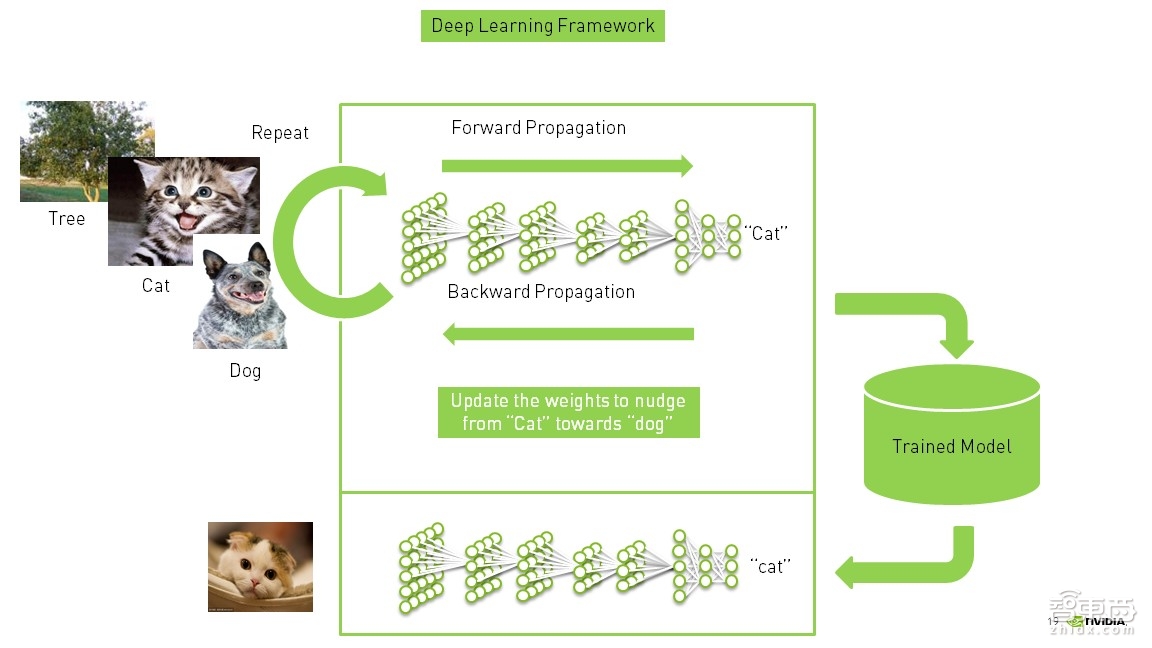 【PPT下载】深度学习入门指南！六步构建深度神经网络