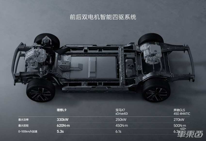 理想新车上市！五大优点和五个担忧都在这