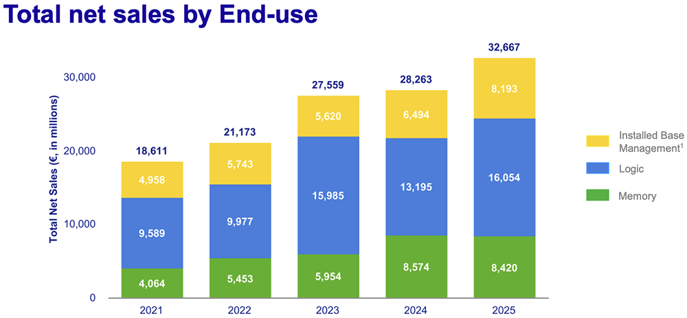 光刻机巨头将裁员1700人!