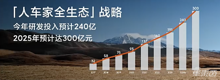 余承东雷军碰头放大招!华为明年推L3自动驾驶,小米两年狂砸540亿造车