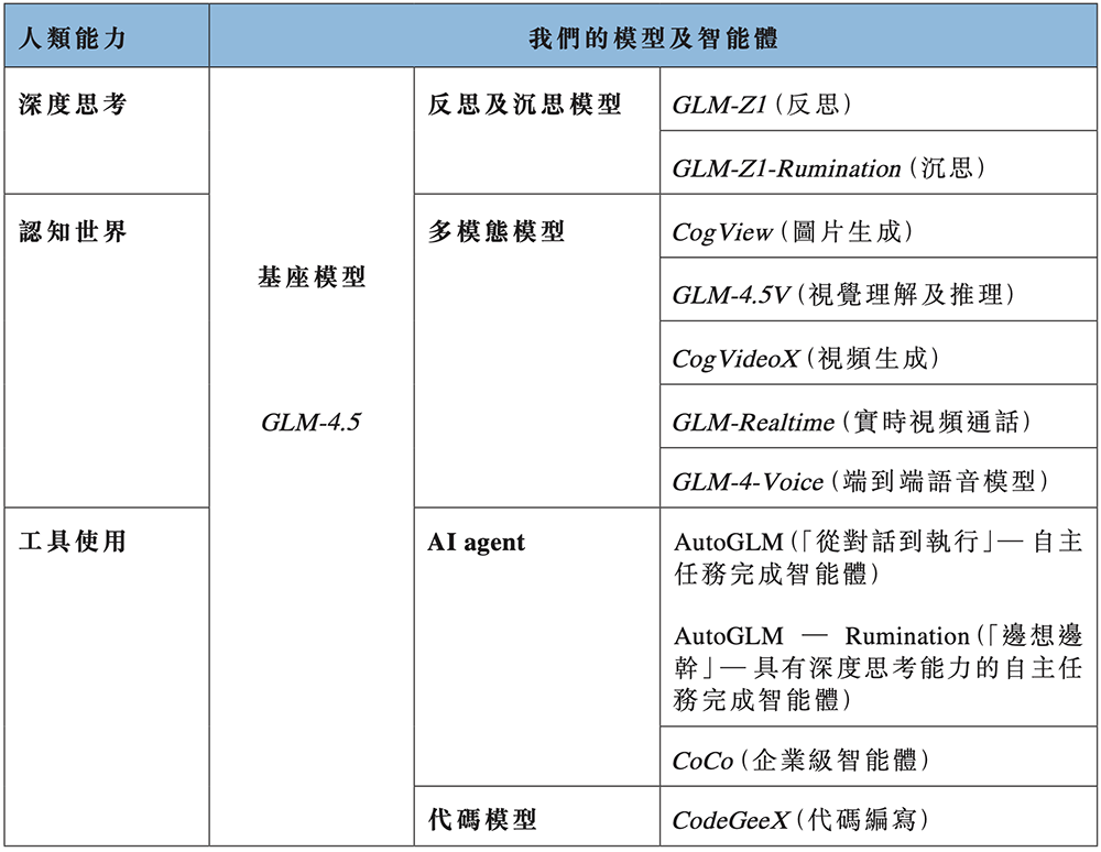 大模型六小虎IPO第一枪!智谱递表,招股书解读,估值244亿