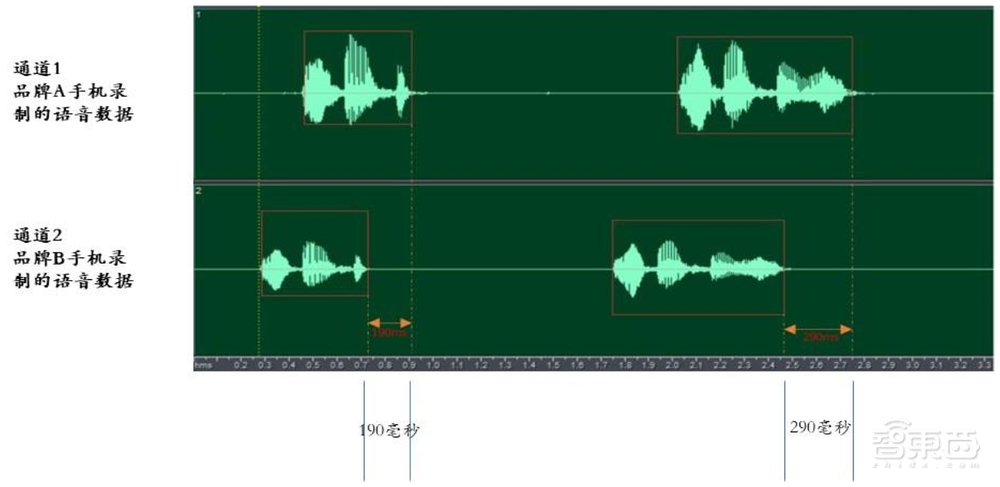 多模态时代来了！AI虚拟数字人，掀起百亿数据服务新蓝海