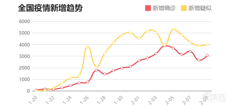 从苹果到特斯拉无一幸免!全球科技产业供应链遭疫情重创