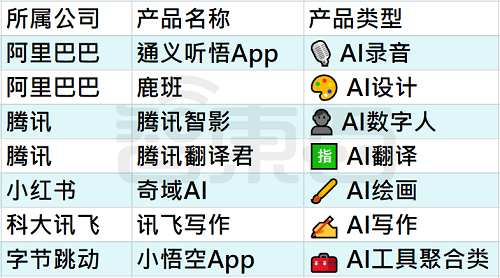25個火過的國產(chǎn)AI應(yīng)用，涼了