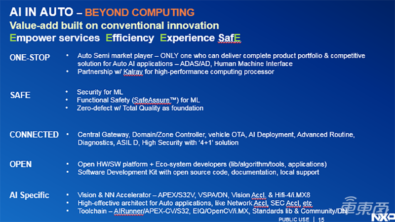 恩智浦吕浩:汽车电子向五大方向发展 单车半导体价值将达1200美金