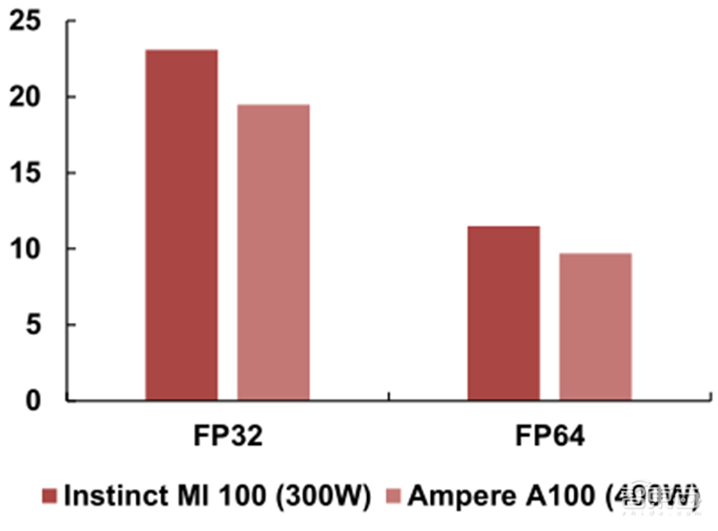 GPU深度报告，三大巨头，十四个国内玩家一文看懂 | 智东西内参
